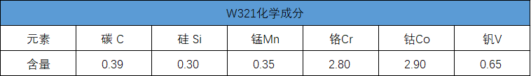 w321化學(xué)成分